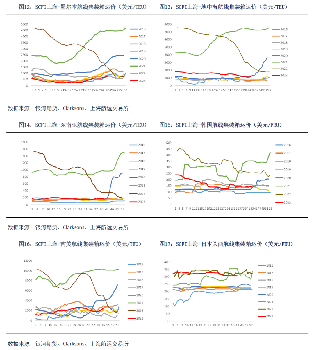 【集运指数月报】船司挺价背景下现货如期反弹 EC盘面博弈加剧宽幅震荡