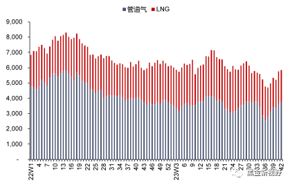 资料来源：Bruegel，信达证券研发中心