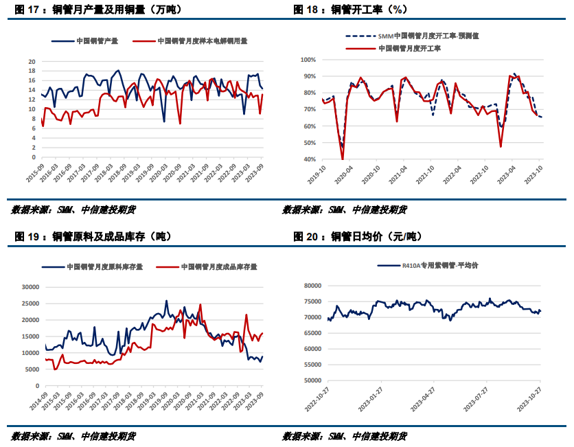【建投有色】沪铜多空分歧加剧,谨慎看待反弹