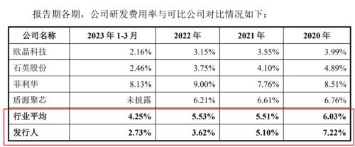 图 / 美晶新材招股书