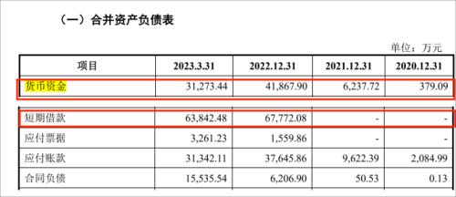 图 / 美晶新材招股书