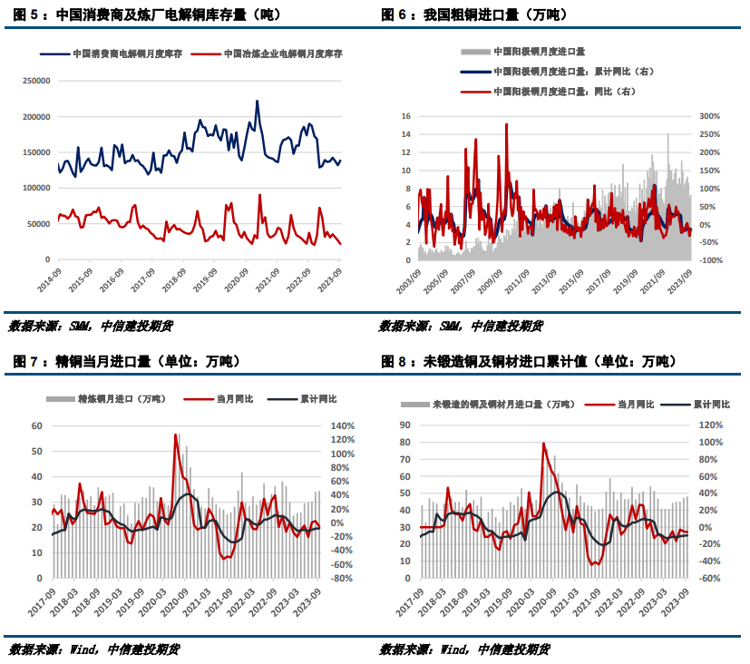 【建投有色】沪铜多空分歧加剧,谨慎看待反弹