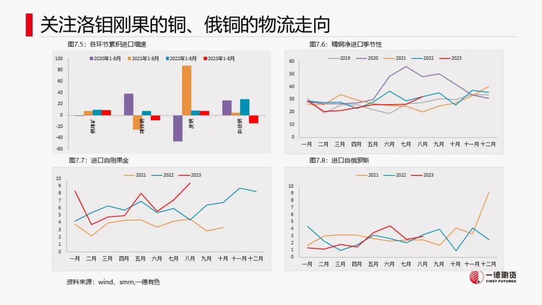 铜：宏观情绪好转，库存回落