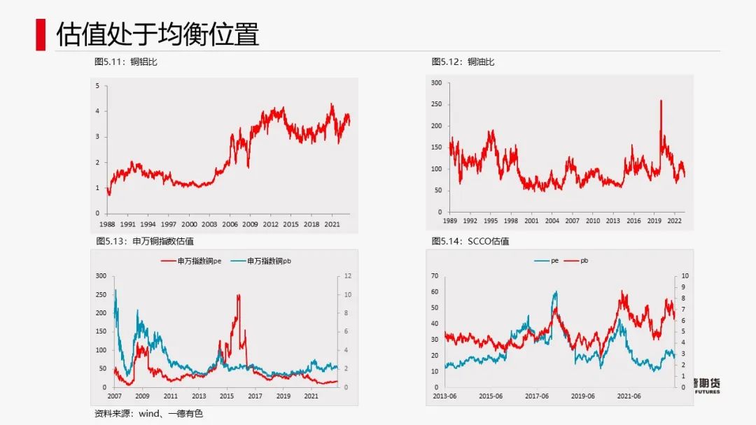 铜：宏观情绪好转，库存回落
