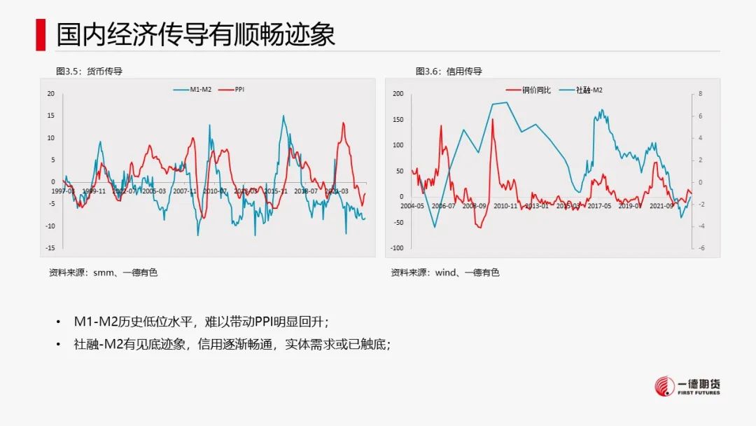 铜：宏观情绪好转，库存回落