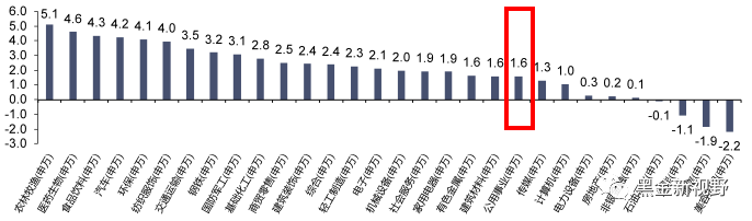 资料来源：iFinD，信达证券研发中心