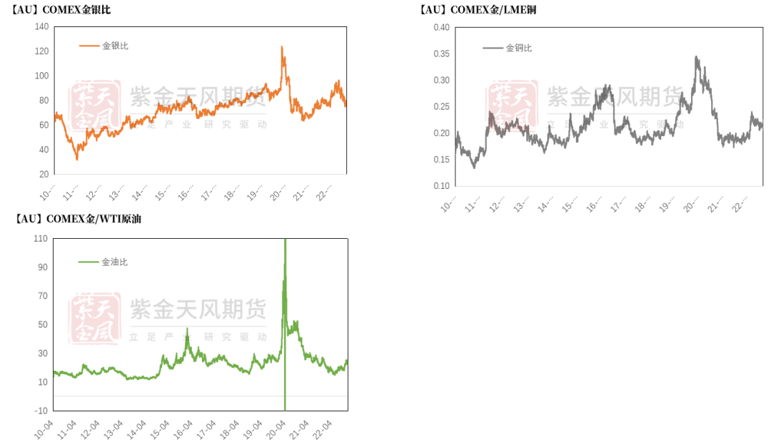 数据来源：Wind，紫金天风期货研究所