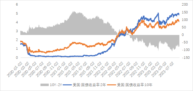 （数据来源：Wind，鑫元基金）