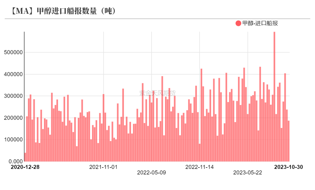 数据来源:隆众资讯、卓创资讯,金联创、紫金天风期货研究所