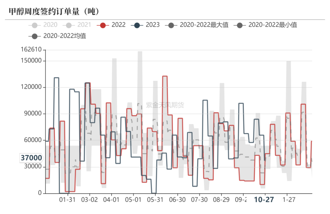 数据来源:隆众资讯、紫金天风期货研究所
