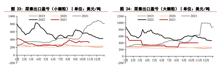 关联品种尿素所属公司：华泰期货