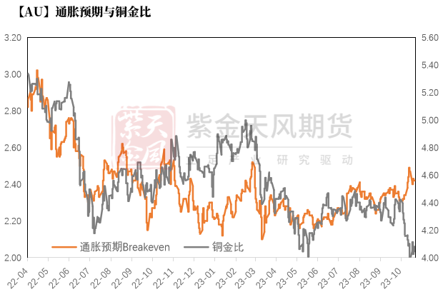 数据来源：Wind，紫金天风期货研究所