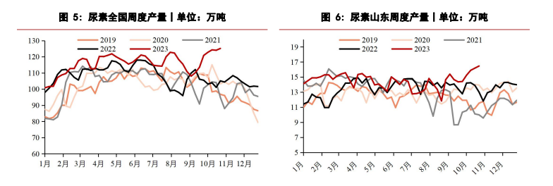 关联品种尿素所属公司：华泰期货