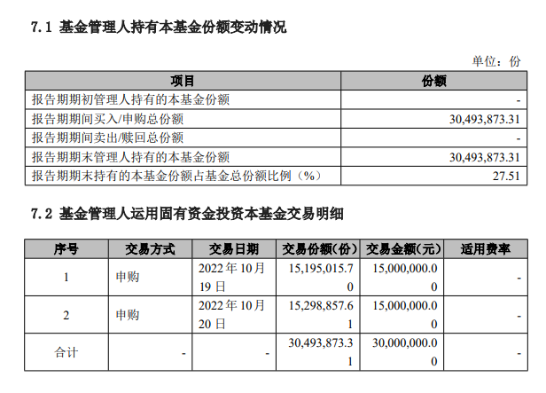 截图自2022年四季度报