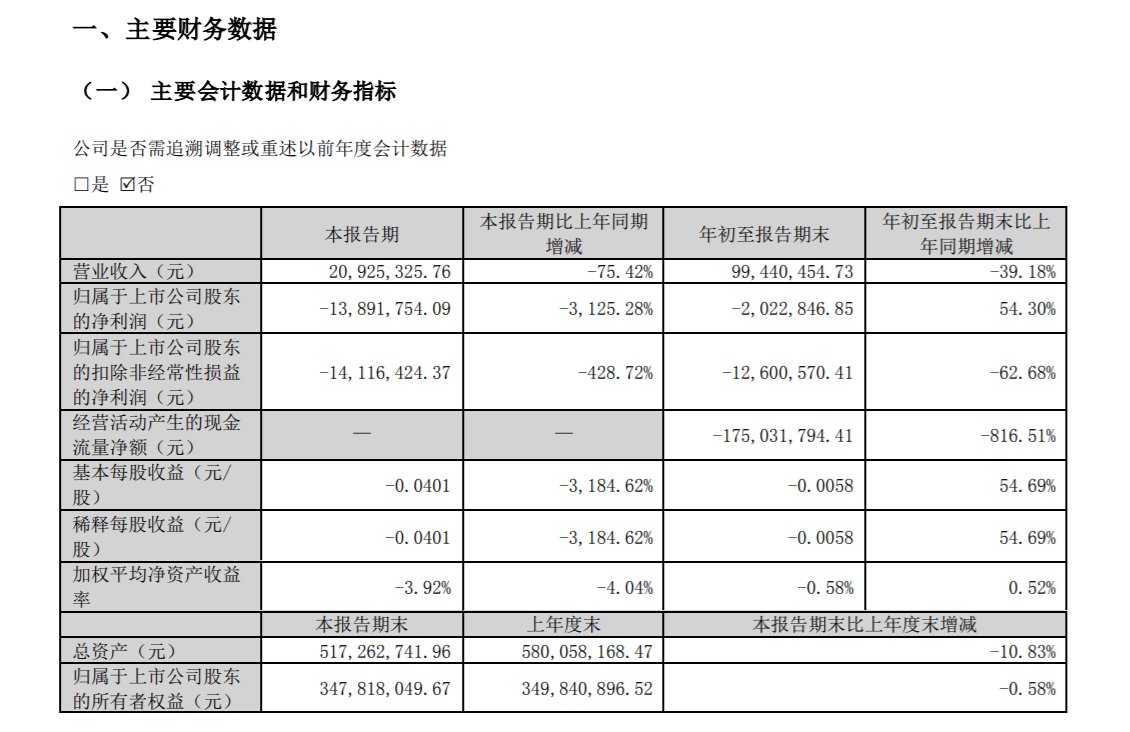 源头：奥维通讯三季报