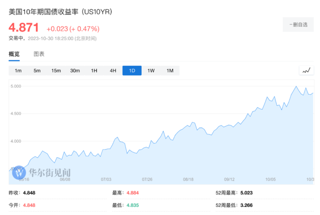 关乎所有资产命运,一场“世纪对决”正在进行中