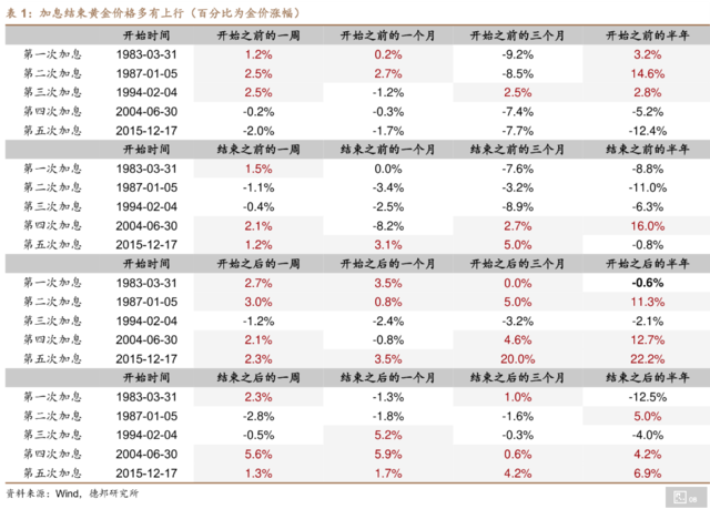 关乎所有资产命运,一场“世纪对决”正在进行中