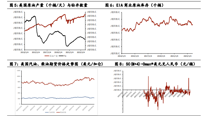 关联品种原油所属公司：中财期货