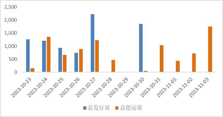 （数据来源：Wind，鑫元基金）