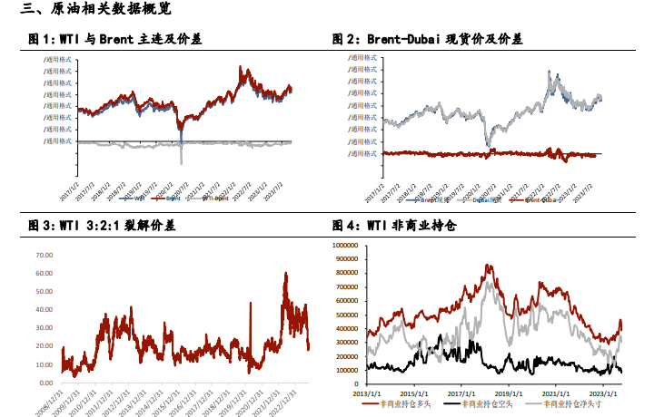 关联品种原油所属公司：中财期货