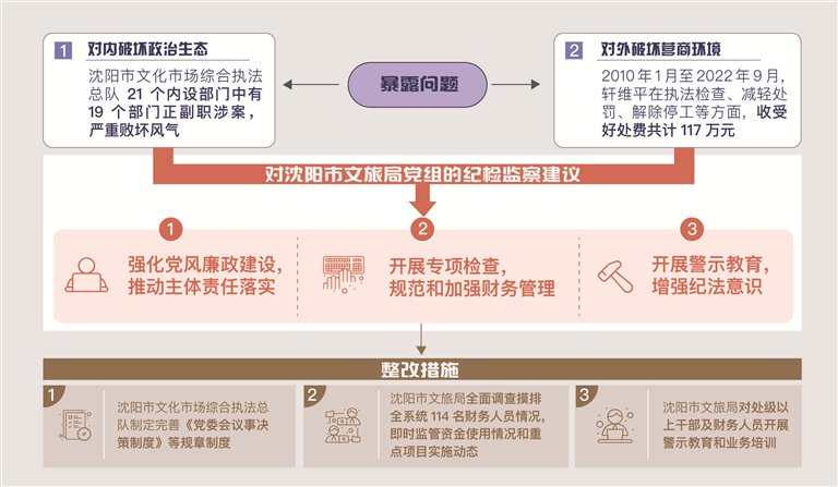 人口总队_市公安局人口管理总队聚焦“乱点”精准推进出租房屋清查整治