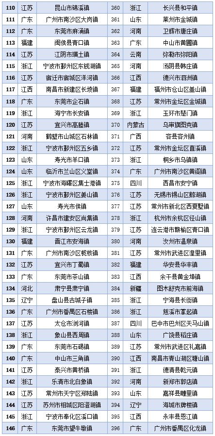 镇人口_邢台市柏乡县各镇人口一览:最多的镇五万多人,最少的仅一万多人(2)