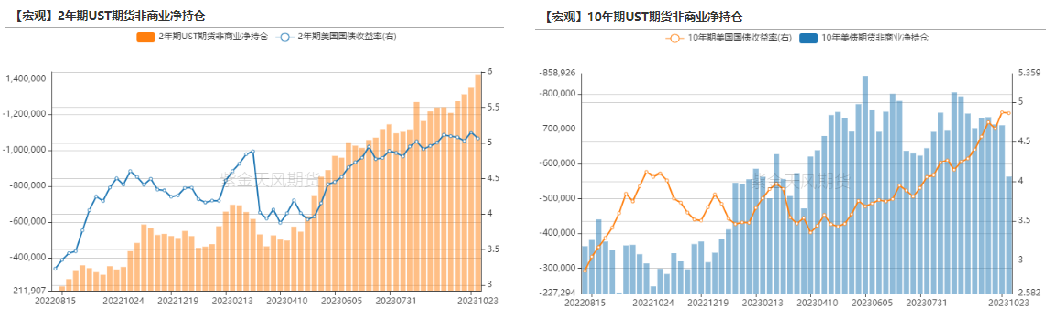 数据来源:Wind,紫金天风期货