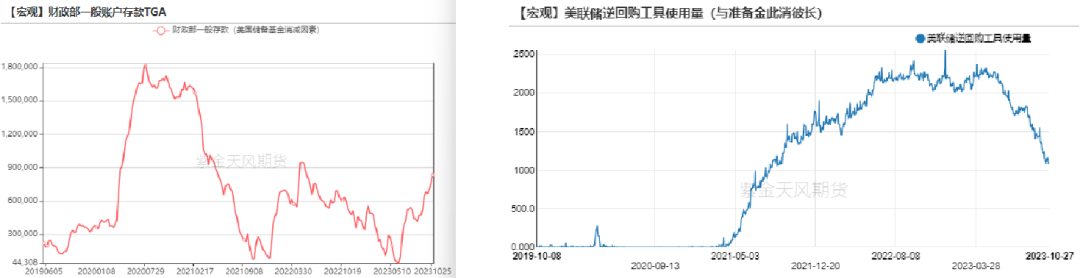 数据来源：Wind，紫金天风期货研究所