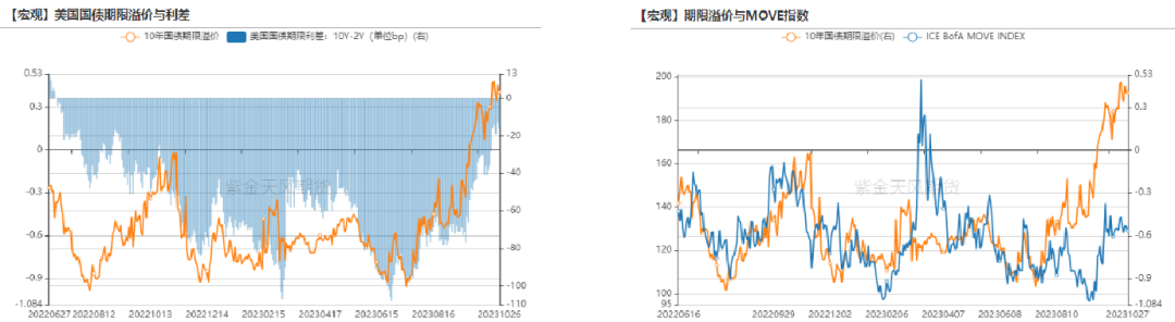 数据来源：Wind，紫金天风期货研究所