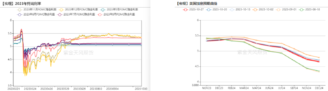 数据来源：wind，紫金天风期货