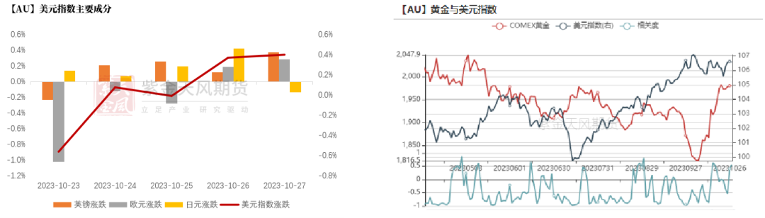 数据来源：wind，紫金天风期货研究所