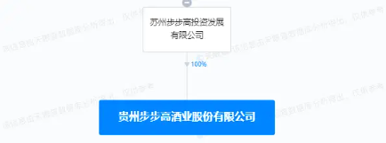 圖片來源：天眼查