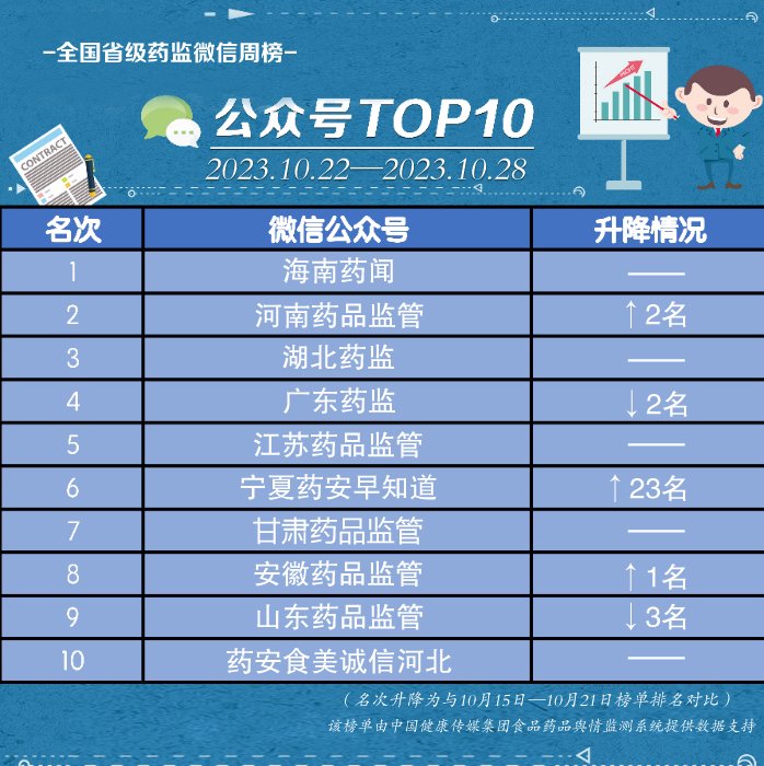 医疗器械排行_2023年度全球医疗器械公司100强排行榜(2)