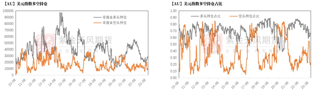 数据来源：Wind，紫金天风期货研究所