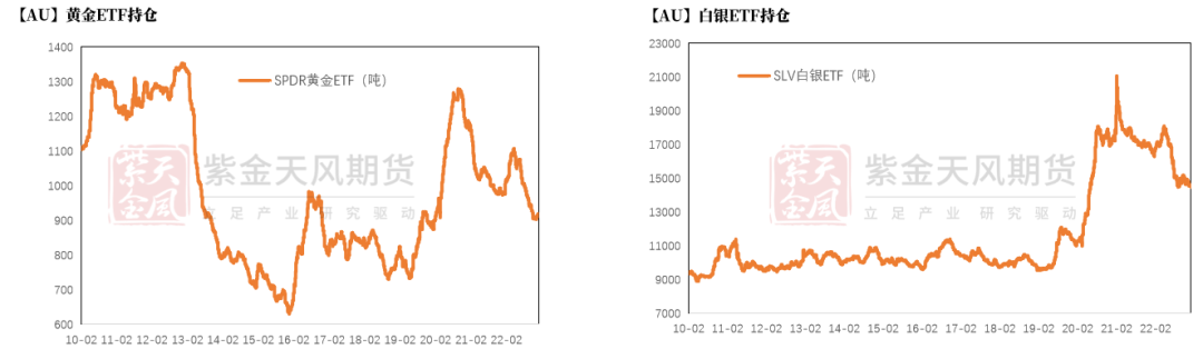 数据来源：Wind，紫金天风期货研究所