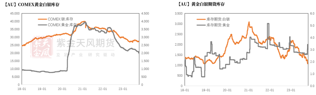 数据来源：Wind，紫金天风期货研究所
