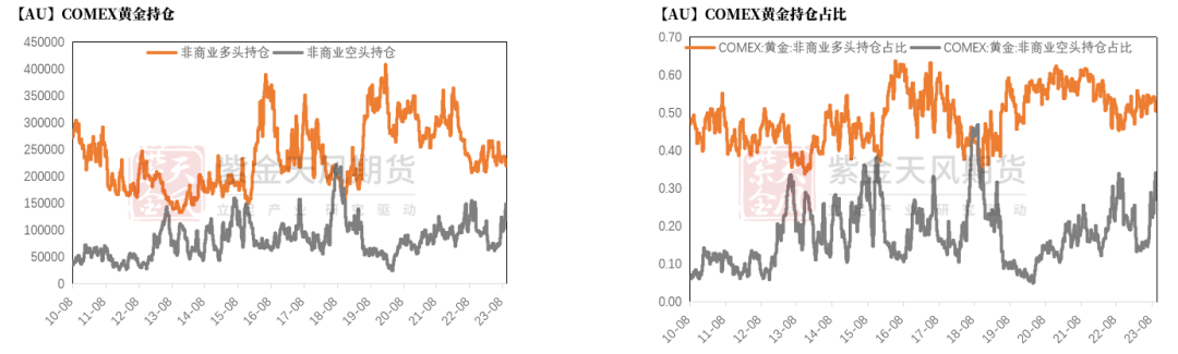 数据来源：Wind，紫金天风期货