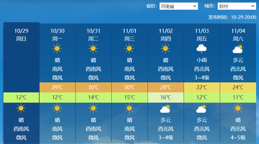 河南天气预报一周15天图片