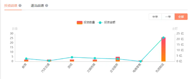 圖片來源：IT桔子
