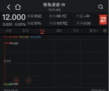 圖片來源：老虎證券