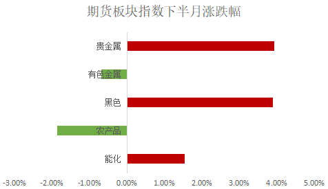数据来源：同花顺，截止2023.10.28