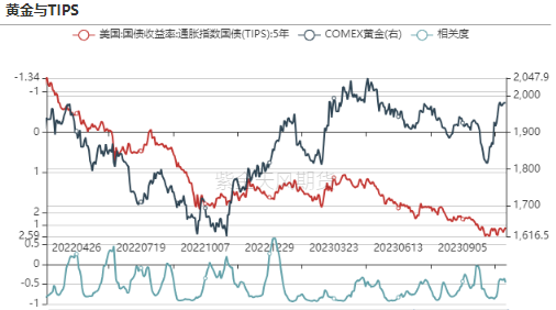 数据来源：Wind，紫金天风期货