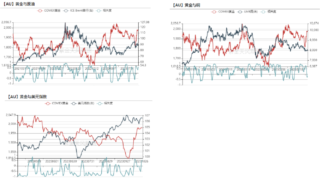 数据来源：Wind，紫金天风期货研究所