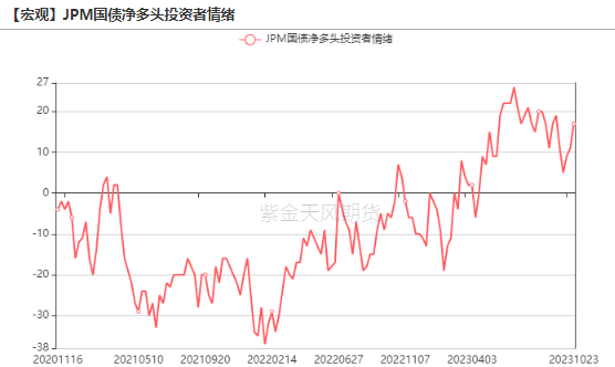数据来源：Wind，紫金天风期货