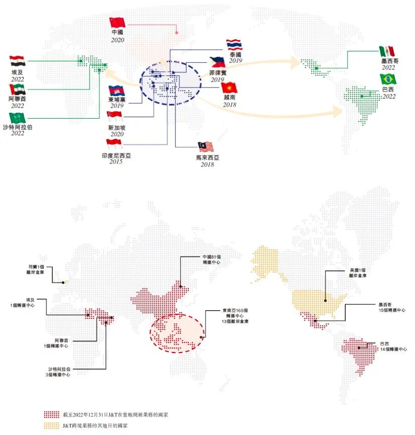 极兔全天下营业 图源：招股书