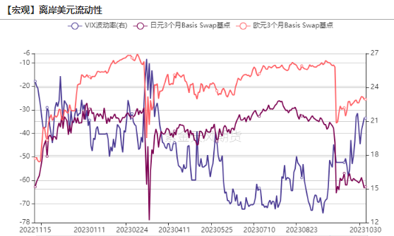 数据来源：Bloomberg，紫金天风期货研究所