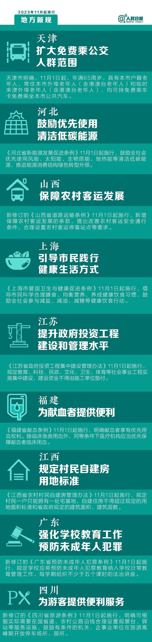 来源：人民日报微信，制图：安然