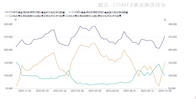 关联品种沪金所属公司:中衍期货