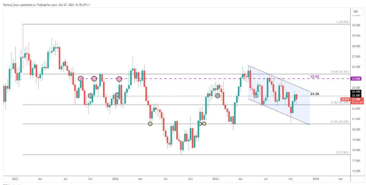 DailyFX策略师：黄金的避险属性将继续吸引买盘 白银下行趋势与黄金完全相反