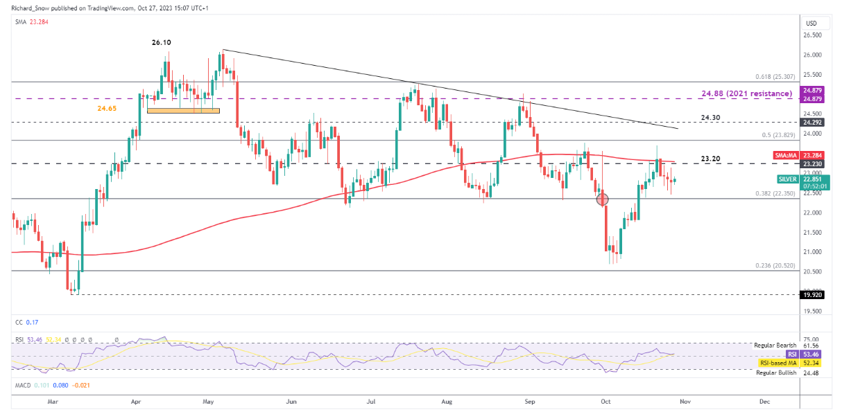 （来源：Kitco）